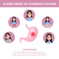 Stomach cancer signs and symptoms. Weightloss and appetite