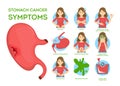 Stomach cancer signs and symptoms. Weightloss and appetite