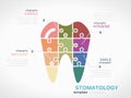 Stomatology