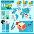 Stomatology Infographics Set