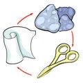 The stone paper scissors game. vector illustration