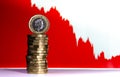 British Pound to Dollar exchange graph with huge daily drop and pound coins. Concept f Royalty Free Stock Photo