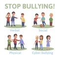 Stop bullying in the school. 4 types of bullying: verbal, social, physical, cyberbullying. Cartoon vector illustration