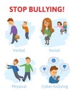 Stop bullying in the school. 4 types of bullying: verbal, social, physical, cyberbullying. Cartoon vector illustration