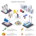 Stop ecology pollution vector flat isometric infographics Royalty Free Stock Photo