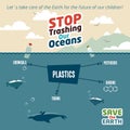 Stop trashing our oceans