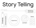 Story telling visual scheme