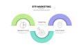 STP marketing framework model infographic diagram template with icon for presentation has segmentation and targeting, positioning Royalty Free Stock Photo