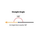 Straight Angle 180ÃÂ° Degrees. vector illustration. math teaching pictures. Royalty Free Stock Photo