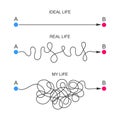 Straight, curved and chaotic ways from start to finish points. Expectation and reality concept. Ideal and real life