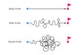 Straight and curved paths from start to finish points. Ideal, real and failed plan visualization. Expectation and