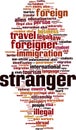 Stranger word cloud Royalty Free Stock Photo