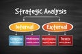 Strategic Analysis flow chart, business concept background on blackboard