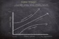 The strategic Kano model diagram projecting customer delight versus product function drawn on blackboard with chalk