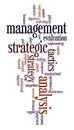 Strategic management