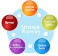 Strategic Planning business diagram illustration