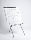 Strategic Planning on a Presentation Flip Chart Royalty Free Stock Photo