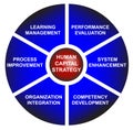 Strategy Business Diagram - Vector