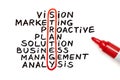 Strategy chart with red marker Royalty Free Stock Photo