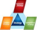 Strategy Elements business diagram illustration Royalty Free Stock Photo