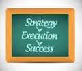 Strategy execution, success illustration design