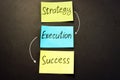 Strategy Execution success written on color memo sticks