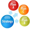 Strategy options business diagram illustration Royalty Free Stock Photo