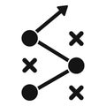 Strategy planning with checkpoints showing growth and progress