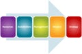 Strategy stakeholders business diagram