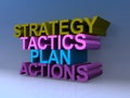 Strategy tactics plan actions