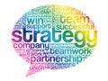 Strategy Think Bubble word cloud