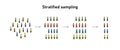 Stratified random sampling statistical method statistics techniques