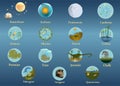 Stratigraphy. Geochronological scale. Periods of hundreds of thousands and millions of years. Vector.