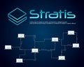 Stratis blockchain cryptocurrency background style