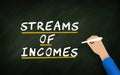 Streams Of Incomes concept. hand writing In chalkboard with businessman hand. Money resources