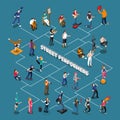 Street Performers Isometric Flowchart