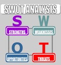 Strenghts and Weaknesses, Opportunities, Threats.. SWOT Analysis Strategy Diagram in minimalist design.