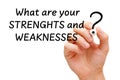 Strenghts And Weaknesses SWOT Analysis Concept