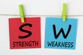 Strength Weaknesses Concept Royalty Free Stock Photo