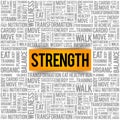 Strength word cloud collage