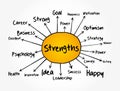 Strengths mind map flowchart, business concept