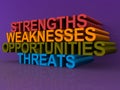 Strengths weaknesses opportunities and threats