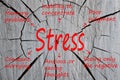 Stress Cognitive symptoms concept Royalty Free Stock Photo