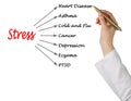 Stress consequences Royalty Free Stock Photo