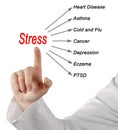 Stress consequences Royalty Free Stock Photo