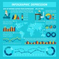 Stress And Depression Infographics Set