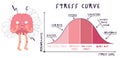 Stress curve. Medical infographic. Editable vector illustration Royalty Free Stock Photo