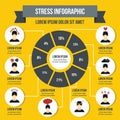 Stress infographic concept, flat style