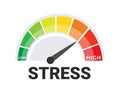 Stress Level Indicator Vector Illustration with a Color Coded Gauge from Low to High Stress