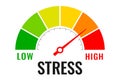 Stress level meter vector gauge Royalty Free Stock Photo